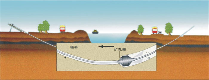 临夏市非开挖